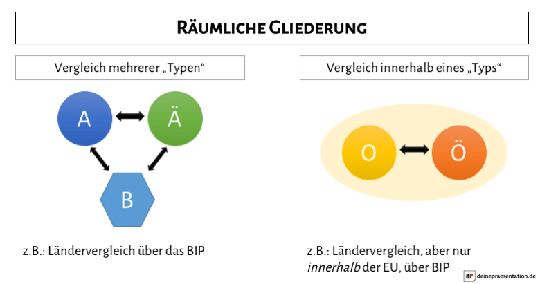 Infografik Aufbau räumliche Gliederung