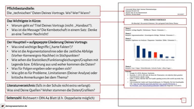 Was Gehört In Ein Handout Handout: Tipps zum Aufbau, Beispiele und Muster | DeinePräsentation