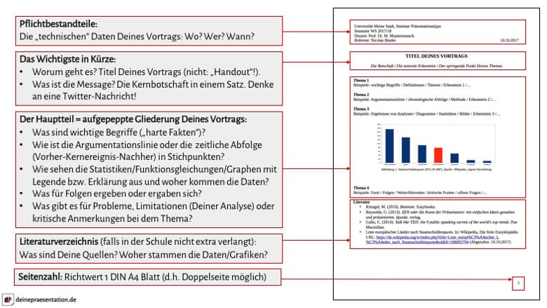 Handout Vorlage Openoffice Fantastisch Word Powerpoint Excel Vorlagen ...