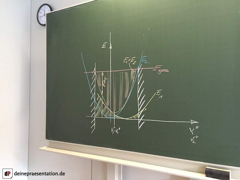 Präsentationen