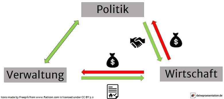 Präsentation Folie Diagramm Schaubild Netzwerk Mani Pulite